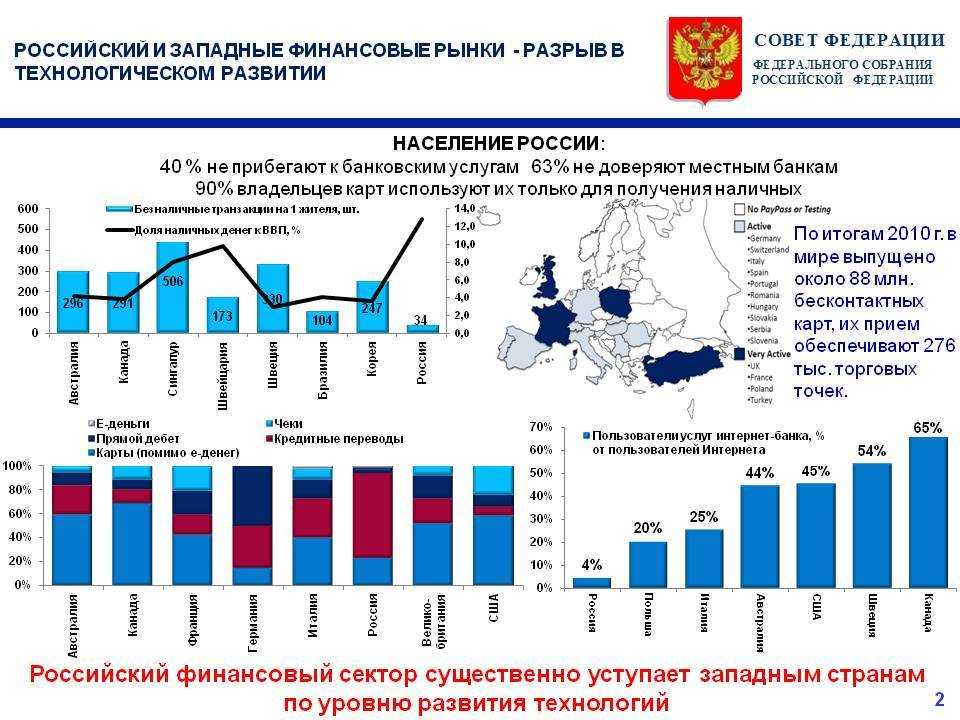 Ввп россии 2022 года: прогноз, реальное значение в рублях и долларах | bankstoday