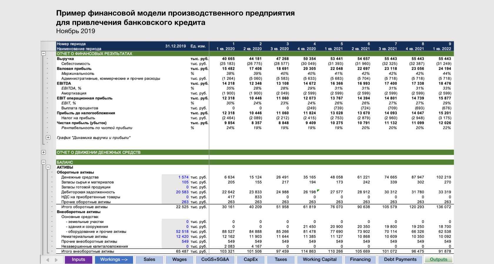 Производство гвоздей