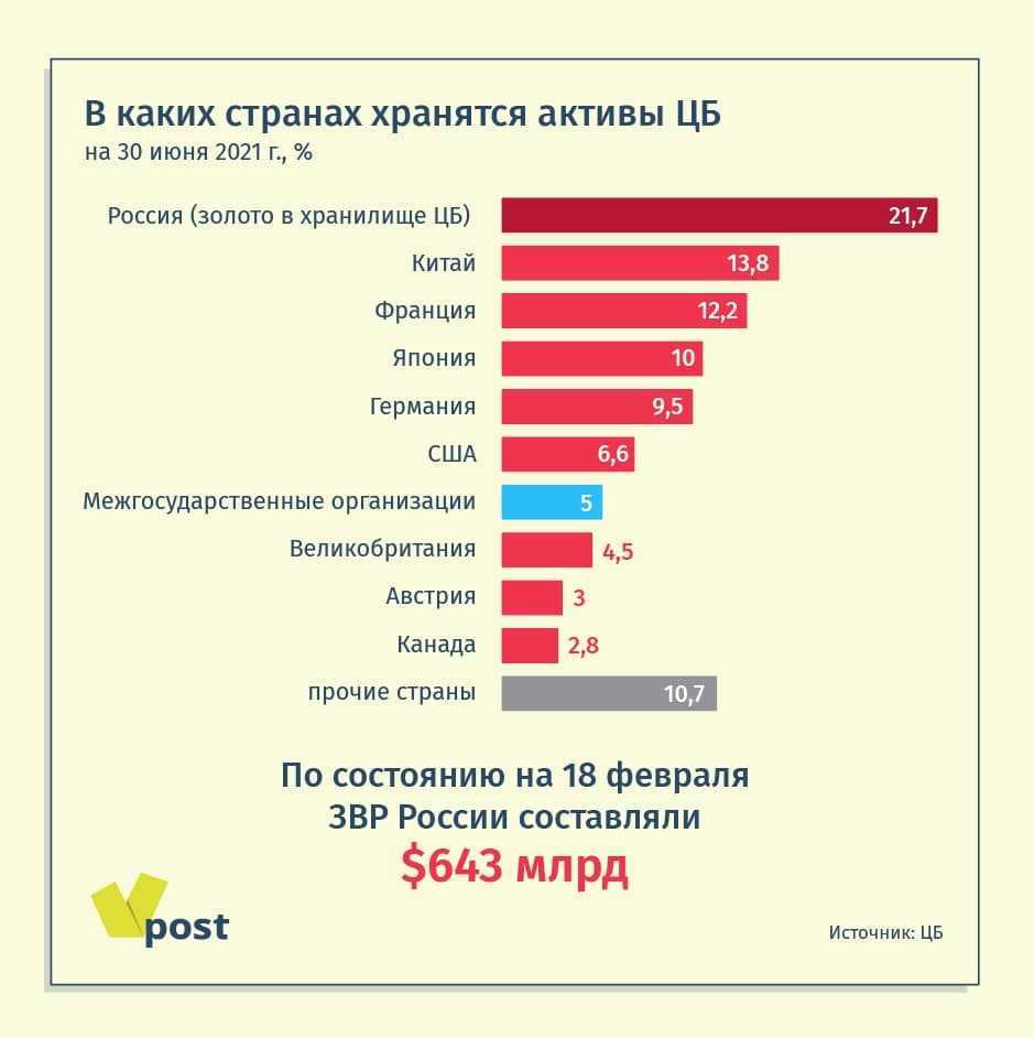 Ввп стран мира — 2022. рейтинг и доля стран в мировом ввп