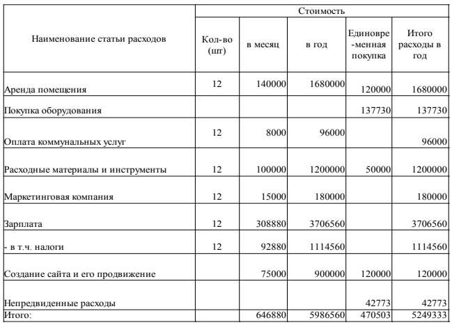 ⋆ 50 лучших швейных бизнес-идей для дома в 2021 году ⋆ qoodis.com