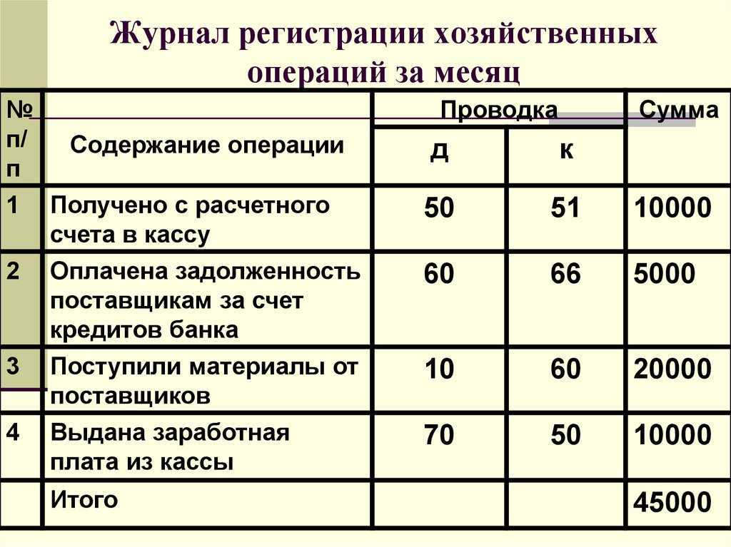 Как рассчитать долгосрочные обязательства в балансе?