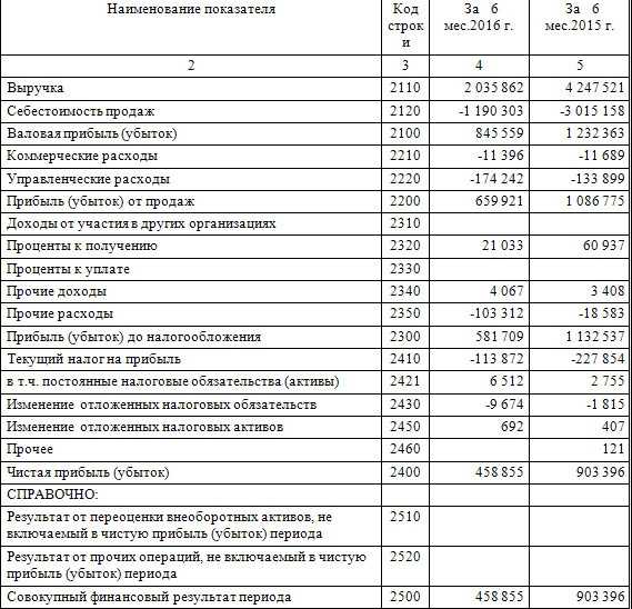 Косвенные затраты в 1с - бух.1с, сайт в помощь бухгалтеру