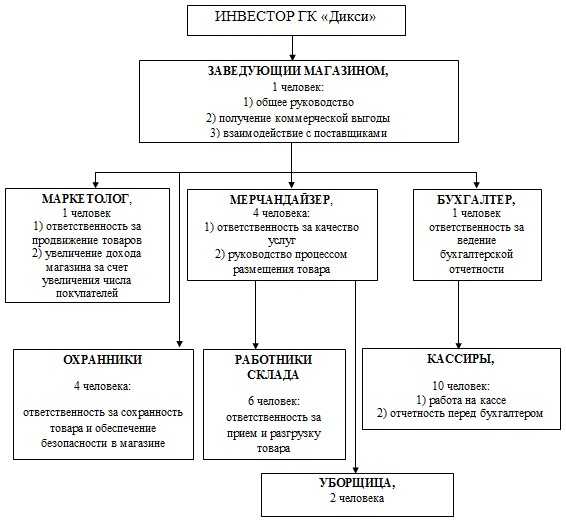 Дикси