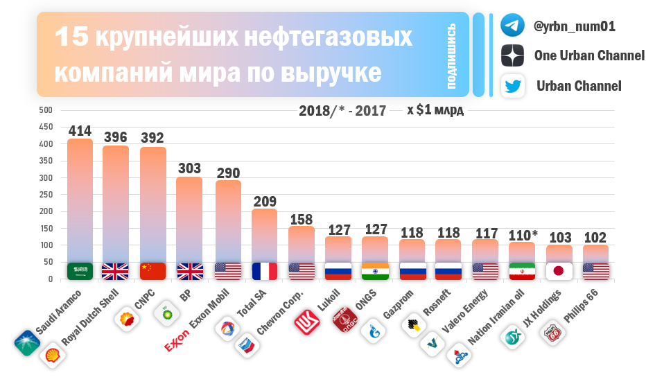 Индейка производители россии