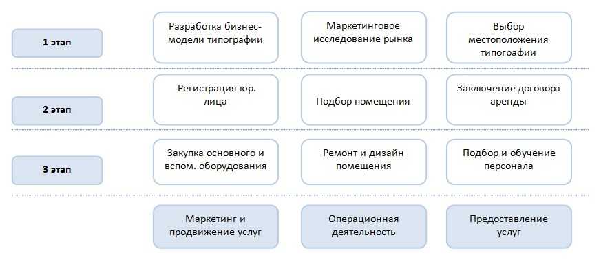 Оборудование для производства наклеек, технология их изготовления и особенности нанесения. брендирование автомобилей