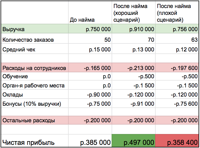 Проверенный способ, как открыть магазин хозтоваров с нуля - технология бизнеса