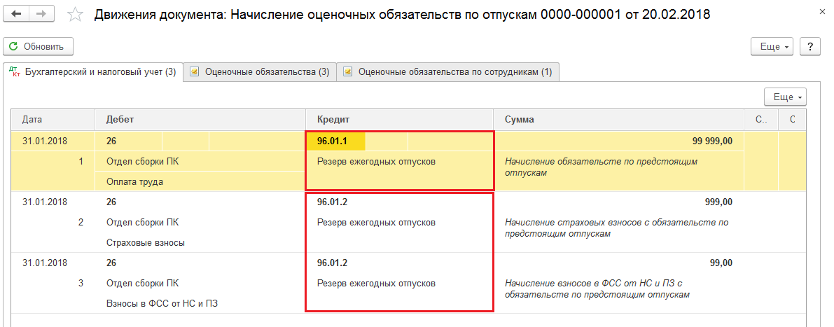 Счет 96.09 - резервы предстоящих расходов прочие