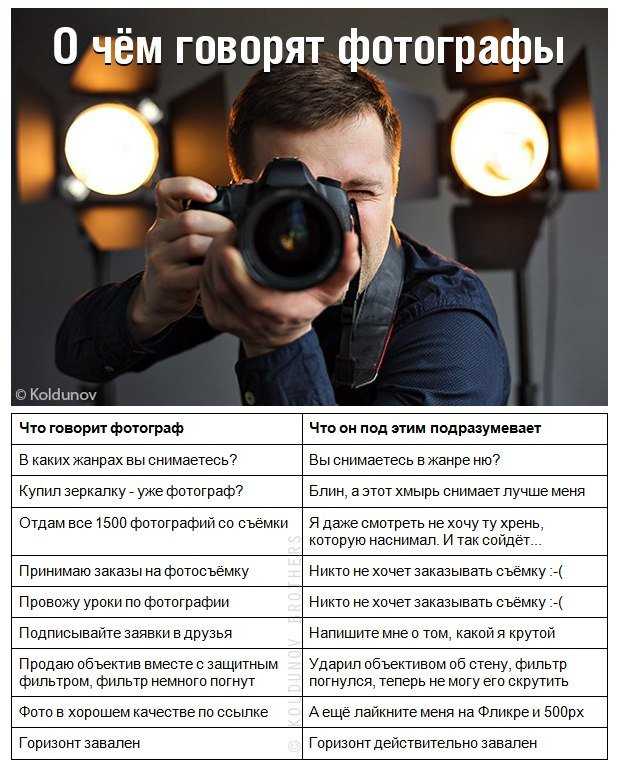 Интервью с Александром и Ольгой Руденькими, свадебными фотографами из Волгограда
