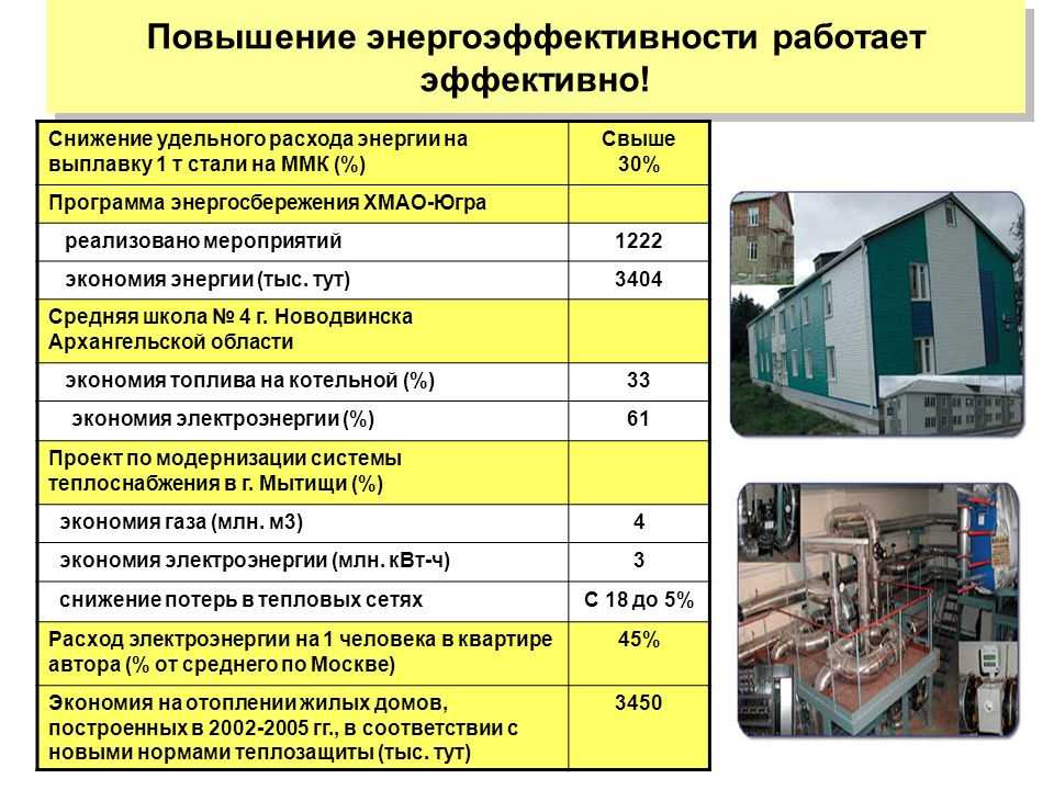 2.1 актуальность энергосбережения в рф на современном этапе - энергосовет.ru