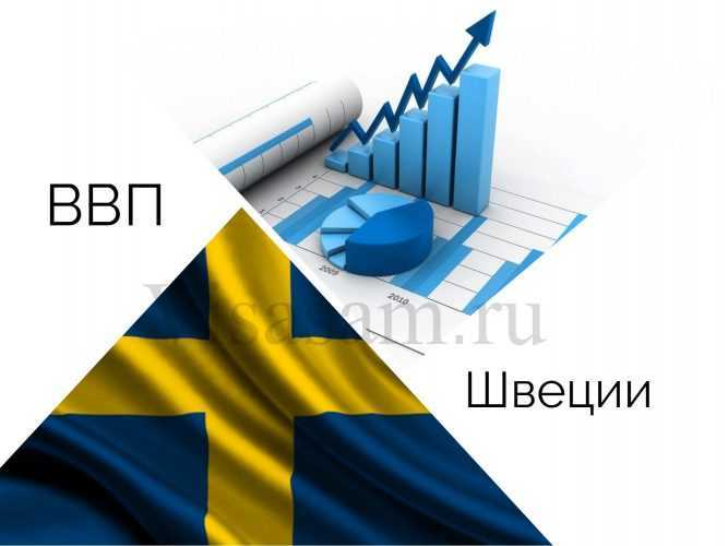 Экономика швеции - ведущие отрасли, ввп и уровень благосостояния