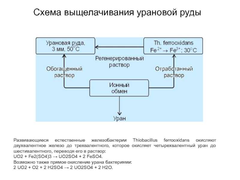 Шахтный способ добычи урана