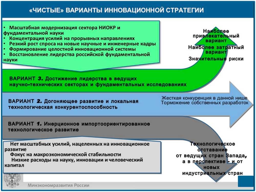 Бизнес-идея открытия интерактивного кинозала — будь в курсе