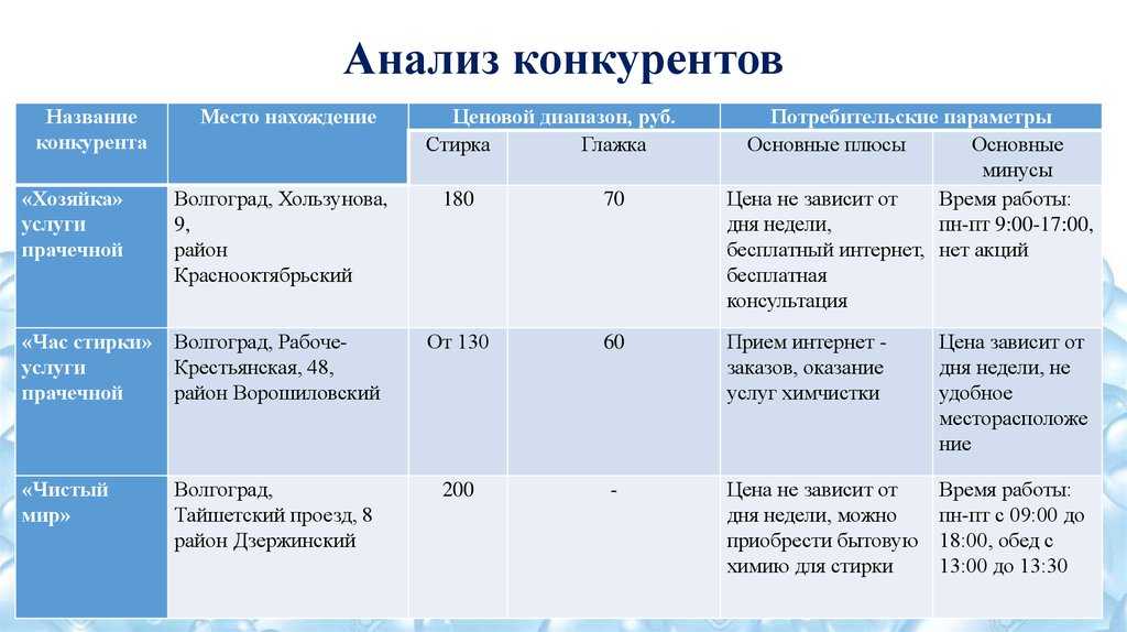 Как сделать анализ конкурентов: практическое руководство 2019 #57 аудиокнига 🎧 слушать онлайн ✔️ скачать аудиокнигу mp3 "57. как сделать анализ конкурентов: практическое руководство 2019 #57 " без регистрации, автор(ы): роман рыбальченко, чтец(ы):