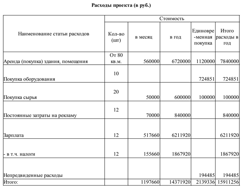 Скачайте полный бизнес-план спортивного магазина и получите доход 27.14 млн.р.