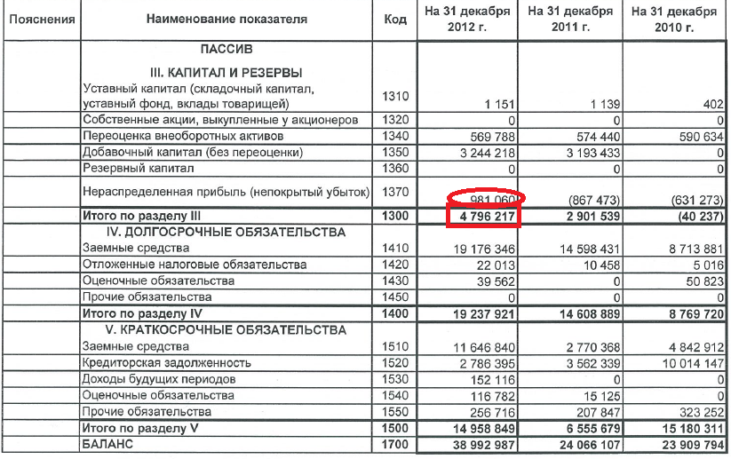 Строка: заемный капитал в балансе в 2023 году. заемные средства в балансе