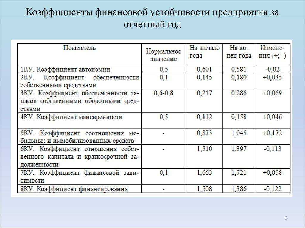 Engagement rate (er): как правильно считать коэффициент вовлеченности в социальных сетях