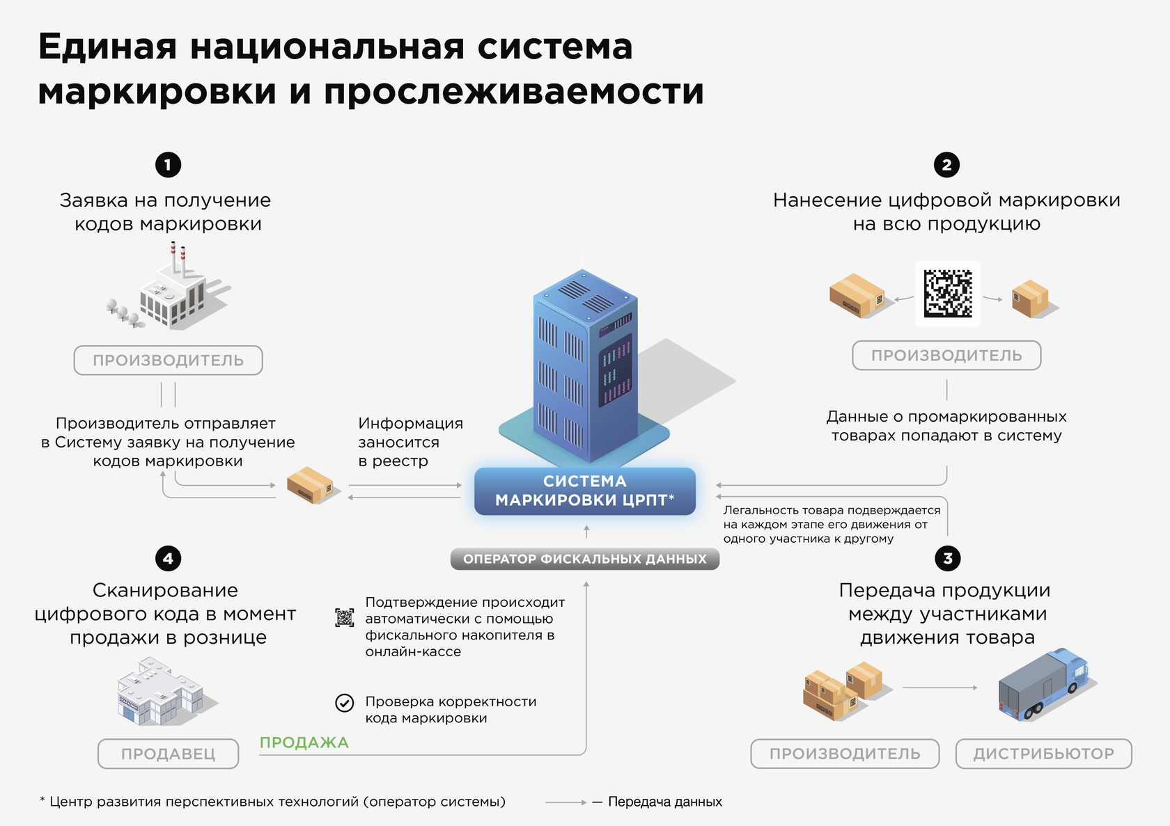 Как открыть свой бизнес? 20 бизнес-идей заработать с нуля без вложений