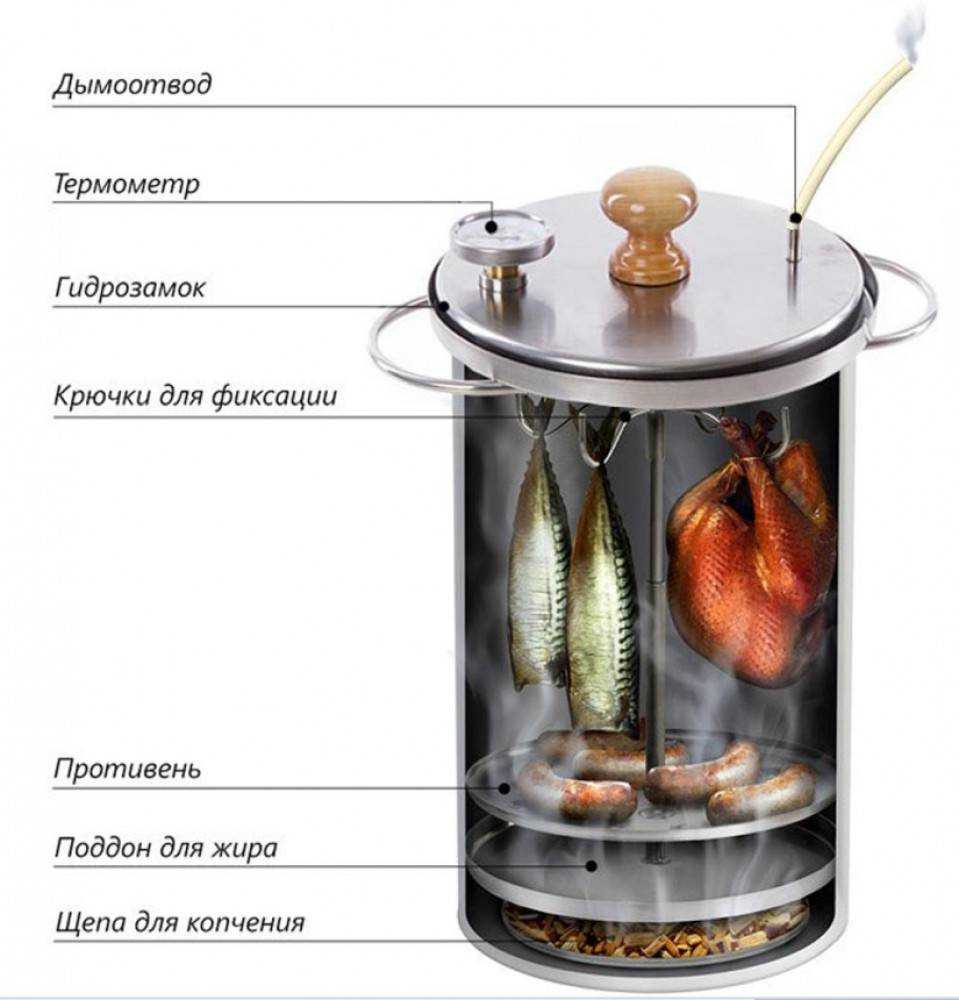 Мини коптильня для малого бизнеса