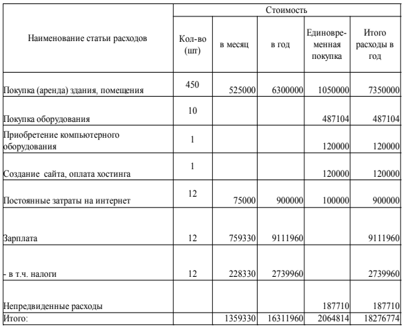 Как открыть строительный магазин с окупаемостью 6 месяцев