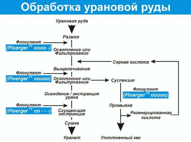 Как обогатить уран - wikihow