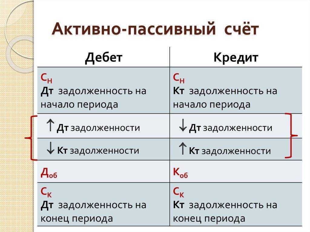Счет 73 в бухгалтерском учете: проводки, примеры, субсчета