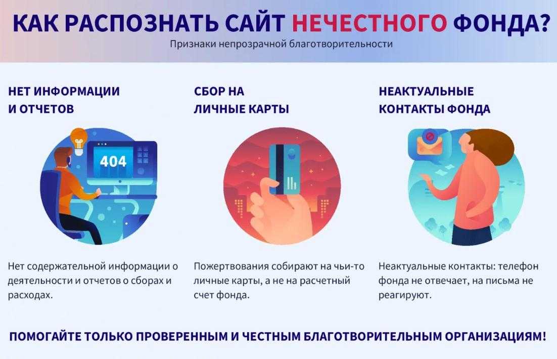 Порядок и учет пожертвований некоммерческой организации