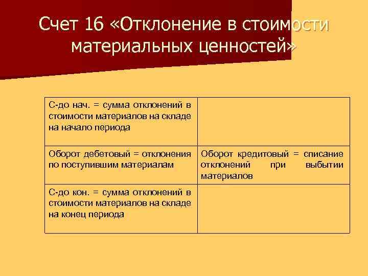 Cчет 16 в бухгалтерском учете: когда применяется, особенности списания