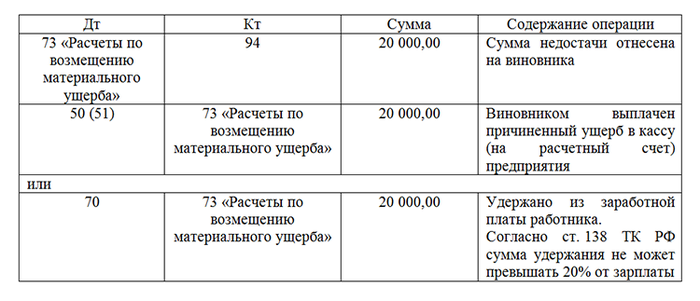 Косвенные затраты в 1с - бух.1с, сайт в помощь бухгалтеру