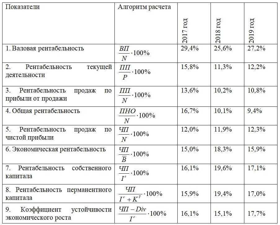 Что лучше wti или brent? [решено]