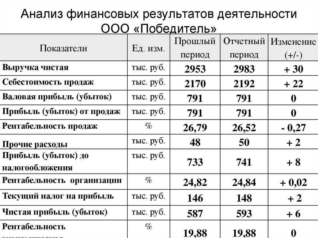 Алгоритм анализа ликвидности предприятия