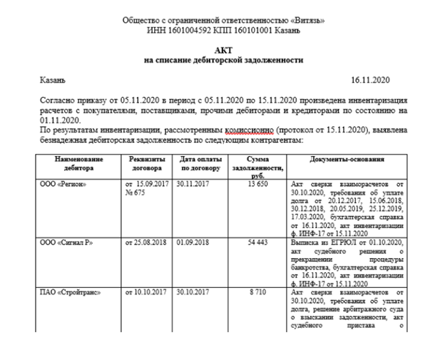 Безнадежная дебиторская задолженность: списание, проводки, бухгалтерский и налоговый учет — редакция от 29.05.2023 — контур.норматив