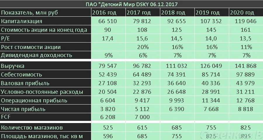 Детский мир — российская сеть магазинов товаров для детей