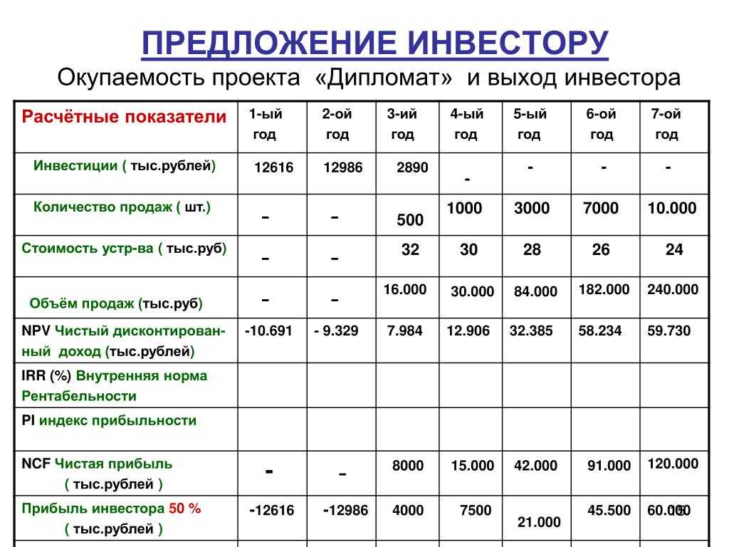 Бизнес-план книжного магазина