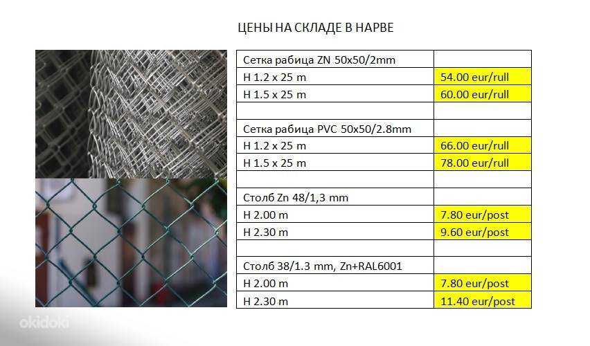 Производство сетки рабицы: бизнес план + отзывы