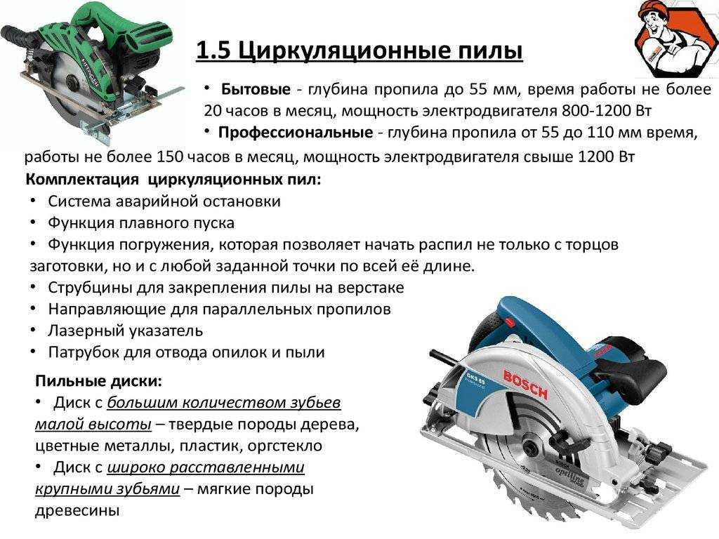 Как правильно выбрать ручную циркулярную пилу?