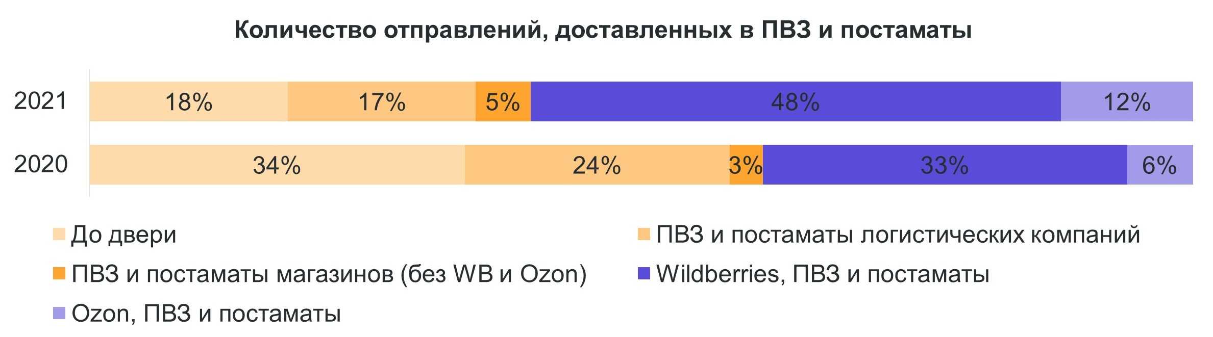 Все про заработок на постаматах