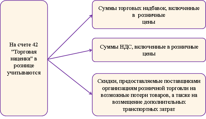 Как определить наценку в розничном магазине
