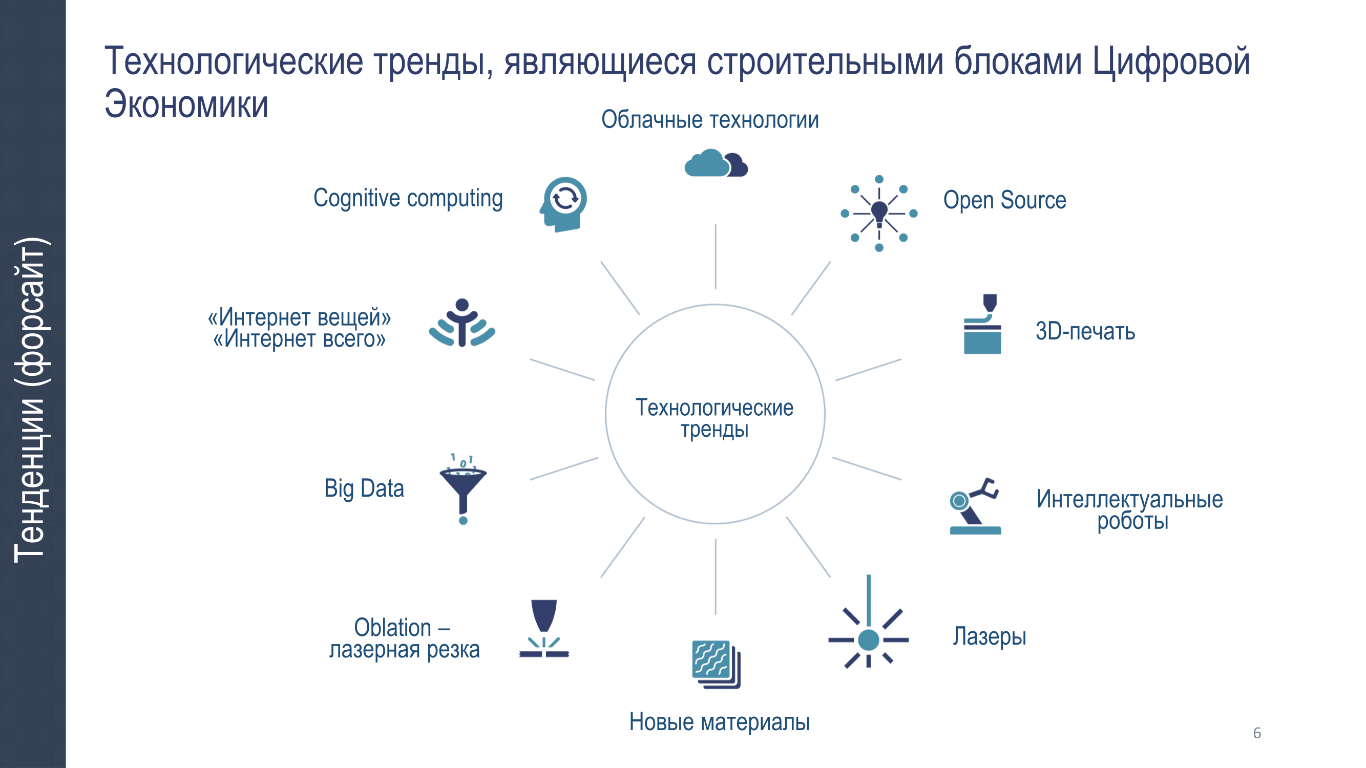 Бережливое производство: навык будущего