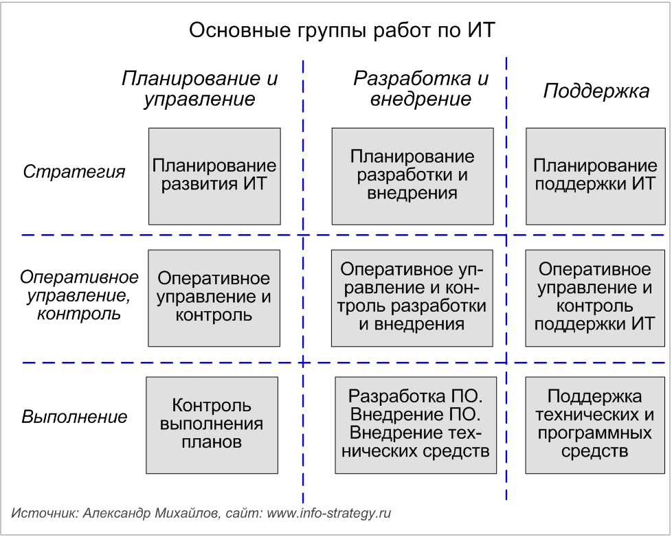 Фабрика манимейкеров предлагает вам идею реализации прибыльного бизнеса на предоставлении услуг инновационного игрового кинотеатра ExoFilm