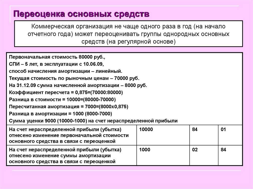 Переоценка основных средств: как ее провести?