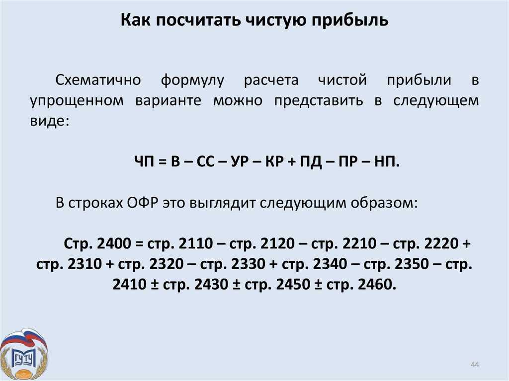 Чистая прибыль предприятий и организаций, индивидуальных предпринимателей