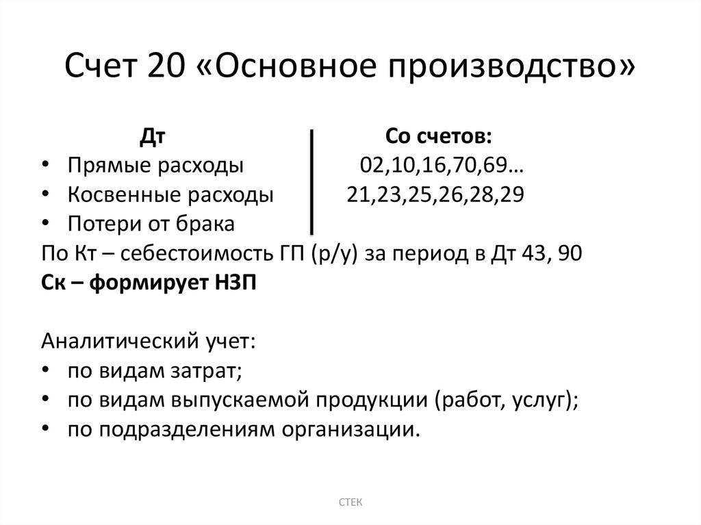 Счет 20 в бухгалтерском учете