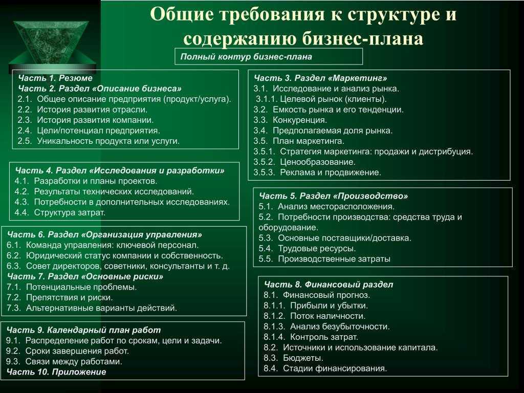 Как открыть шаурму в 2023 году: пошаговый бизнес-план
