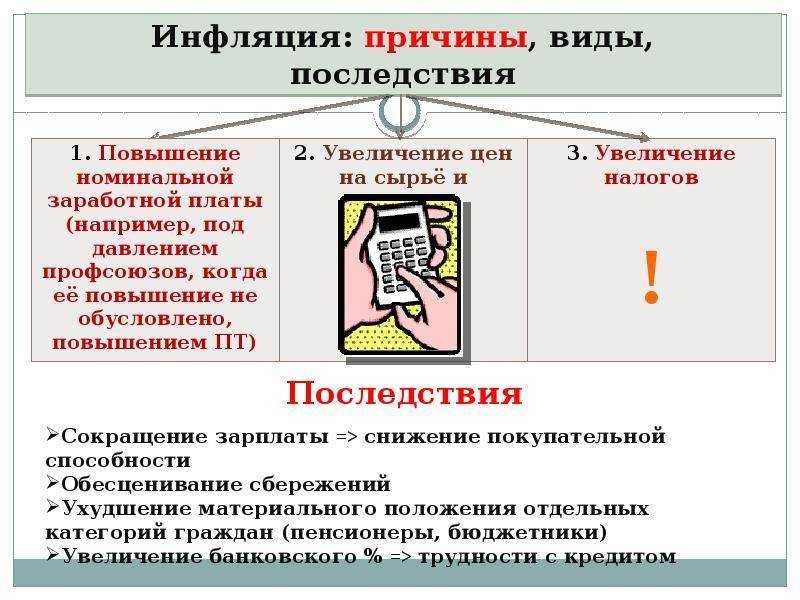 Положительная инфляция