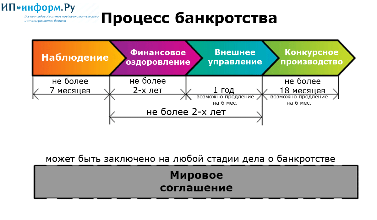Как кредитору подать на банкротство должника? | юридическая компания проценко и партнеры