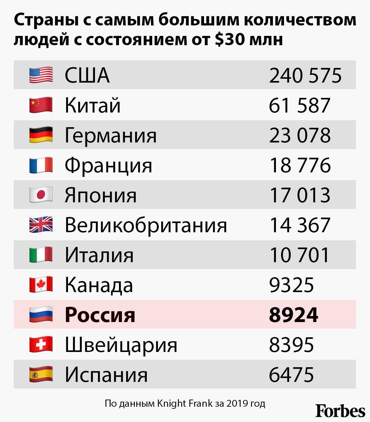 25 самых богатых семей сша. им принадлежат $750 млрд