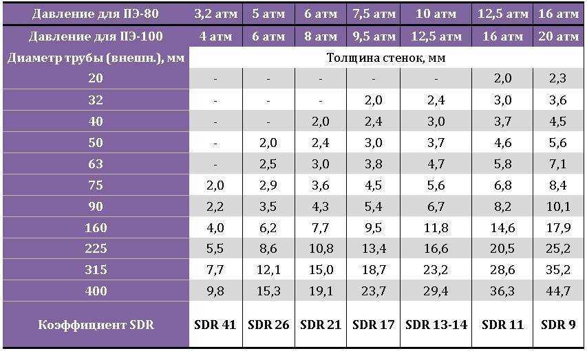 Свой бизнес: производство пластиковых труб. бизнес-план производства пластиковой трубы: необходимое оборудование и список документов для старта :: businessman.ru