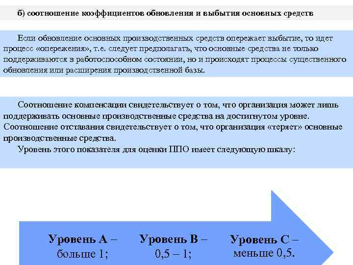 Индекс роста основных средств формула. как рассчитать коэффициент обновления основных средств. примеры расчетов показателей динамики
