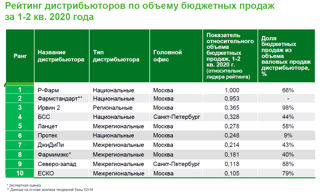 Рейтинг бизнесменов беларуси по популярности в сети