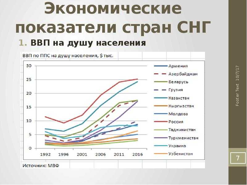 Проблемы использования ввп как показателя эффективности оценки социально-экономического развития | статья в журнале «вопросы экономики и управления»